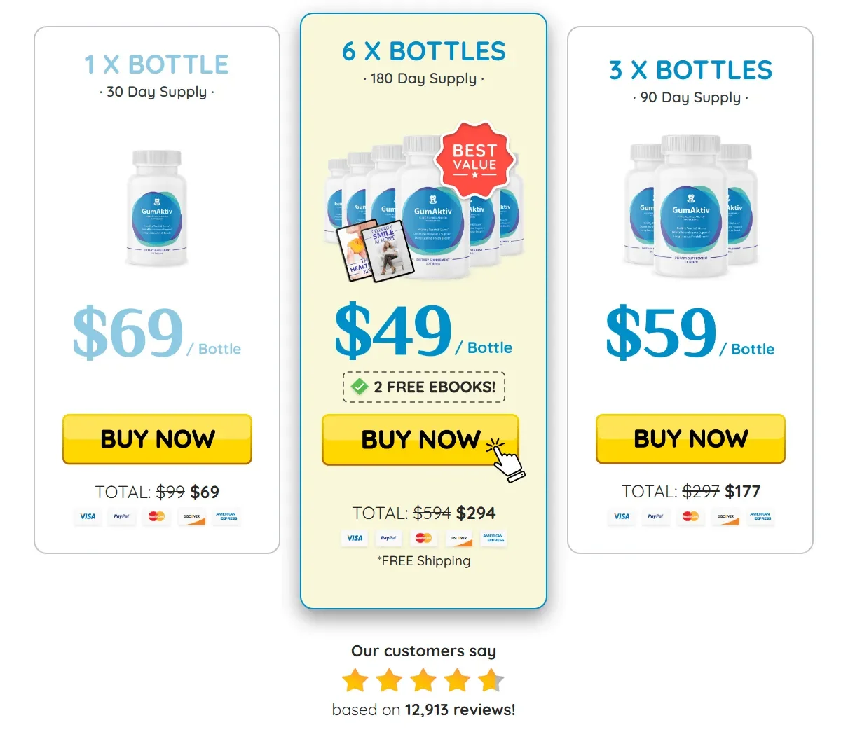 GumAktiv.com price